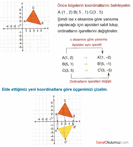 yansıma hareketi