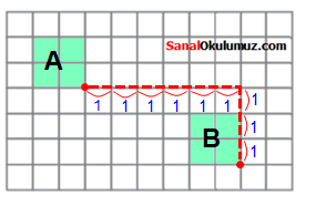 A şeklinin ötelenmesi ile B şeklinin koordinatının bulunması