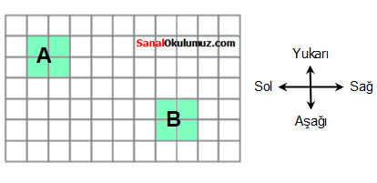 A şeklinin ötelenmesi sonucu B noktasının yeni koordinatı