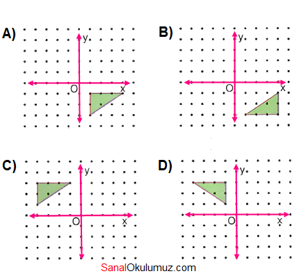 koordinatı A(1, 3), B(4, 1) ve C(4, 3) olan üçgenin y eksenine göre yansıması hangisidir