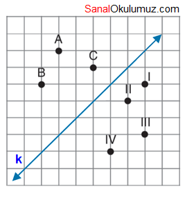 A,B ve C noktalarının yansıması