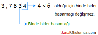 ondalık gösterimleri yuvarlama çözüm 2