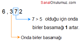 ondalık gösterimleri yuvarlama çözüm 3